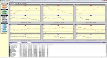 SOLDERSTAR Pro 6/9/12/16